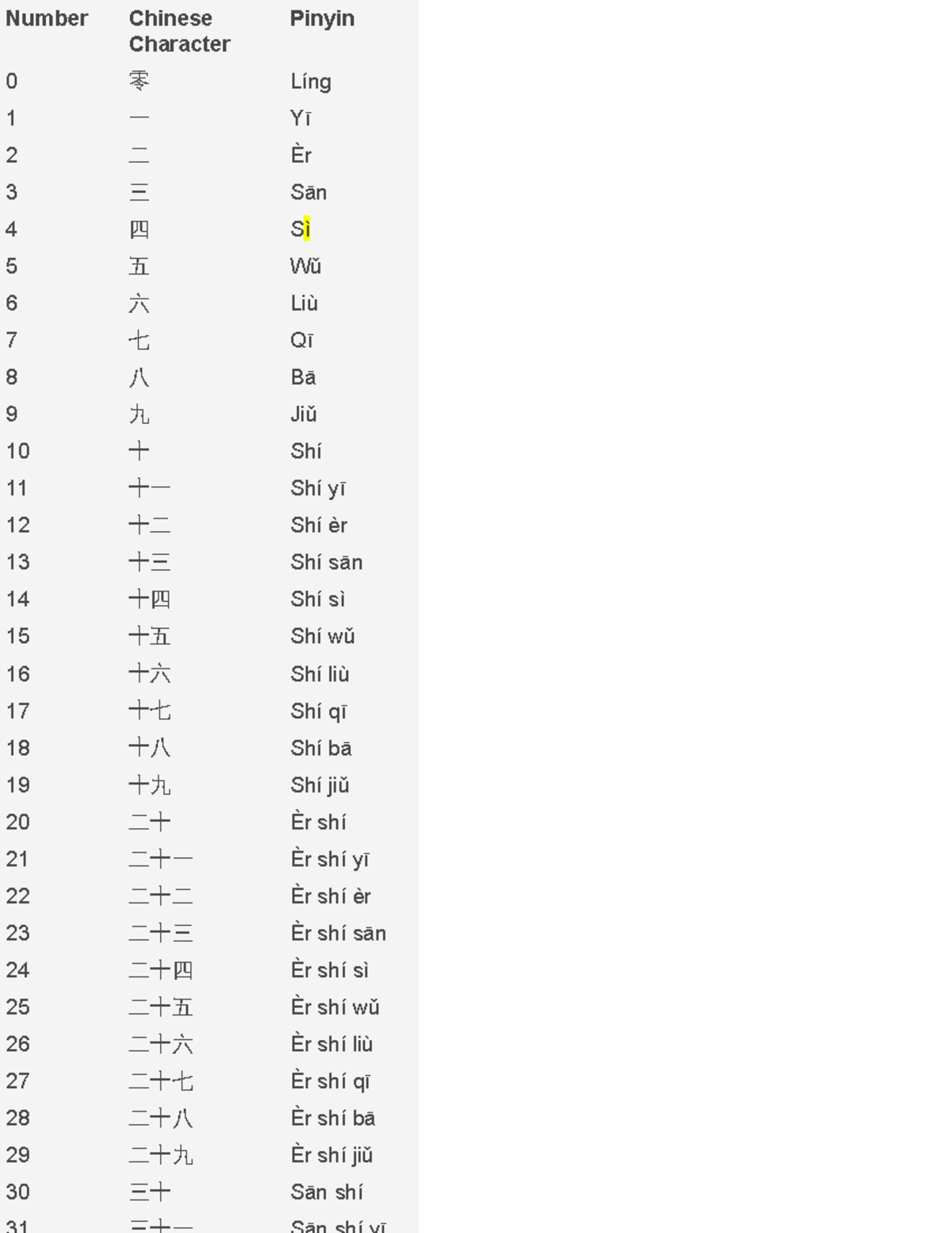 number-pinyin-1-100-mandarin-level-1-number-chinese-character