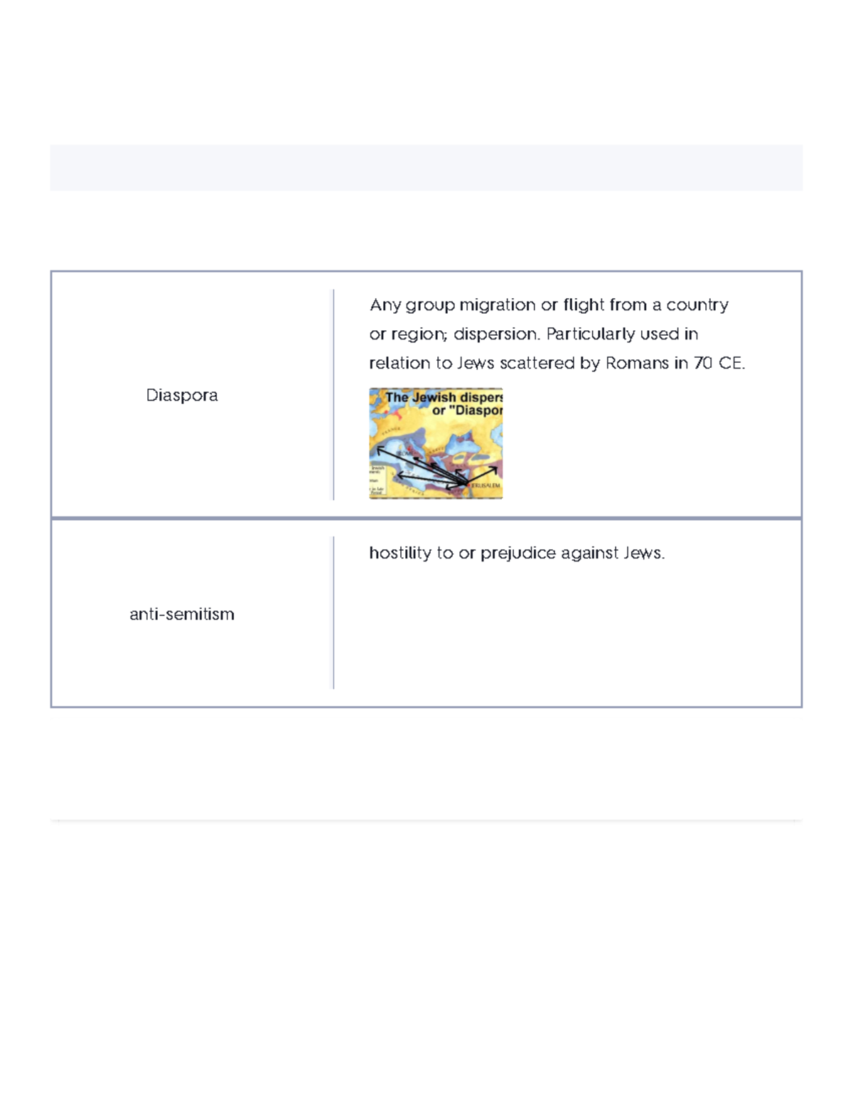 Creation Of The Modern State Of Israel Flashcards Quizlet - Diaspora ...