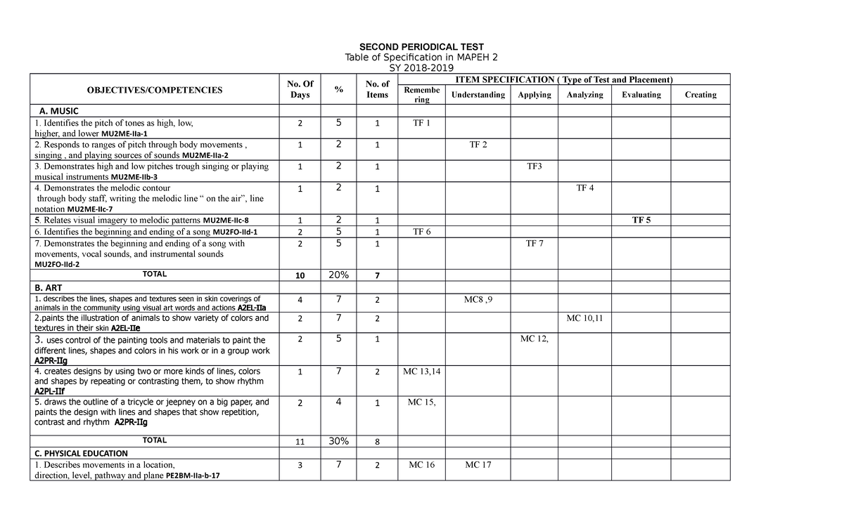 TOS Mapeh 2 Second Periodical TEST 2 - SECOND PERIODICAL TEST Table Of ...