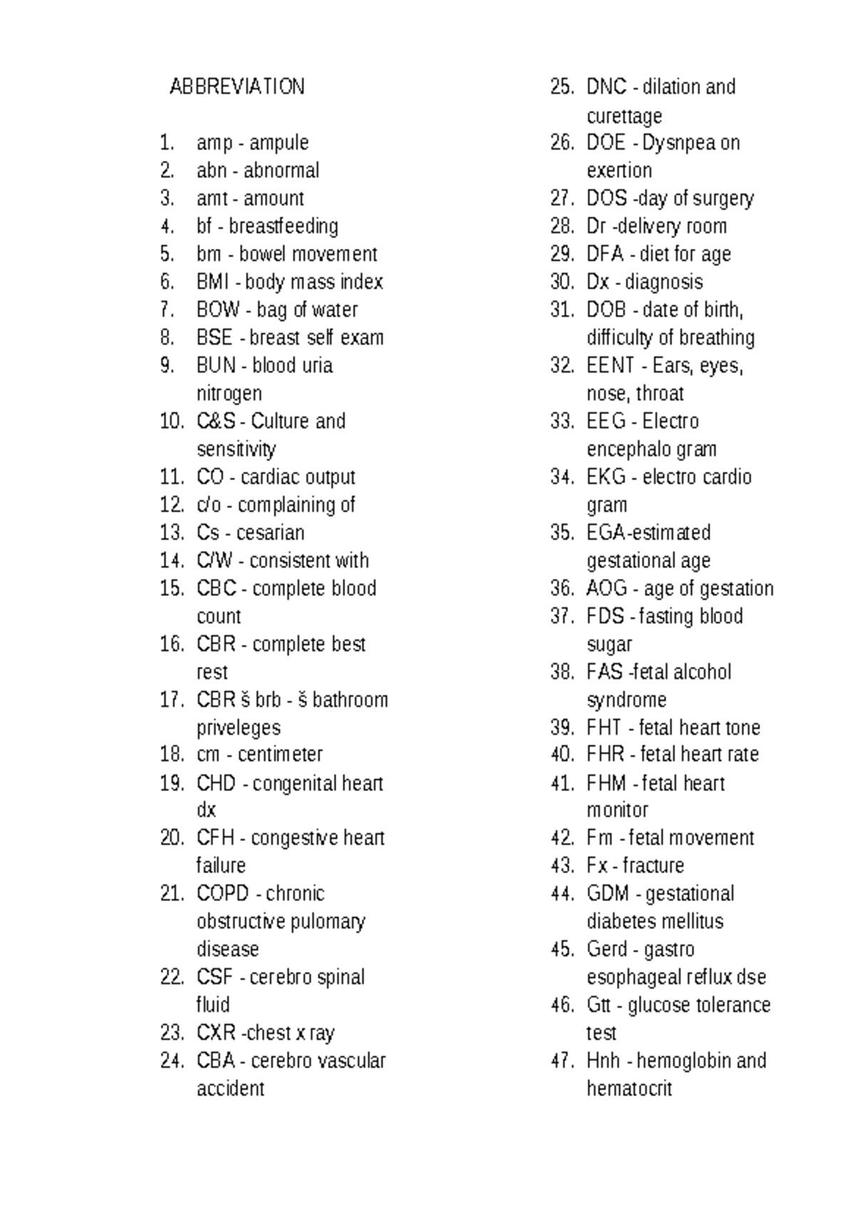 Abbreviation medical terms ABBREVIATION amp ampule abn abnormal
