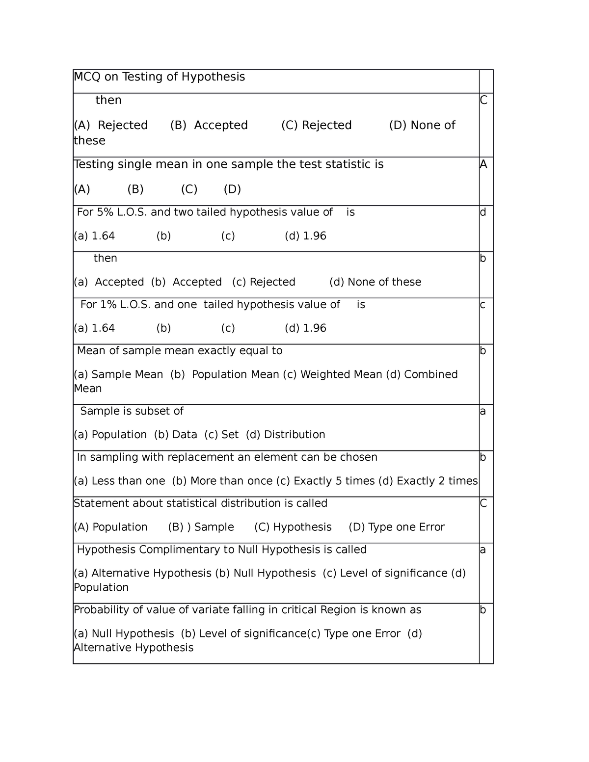 hypothesis testing mcq questions