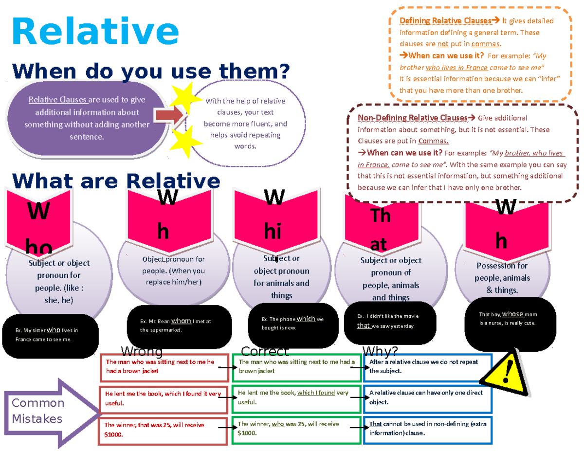 2.0 - Relative clauses lesson - Defining Relative Clauses It gives ...