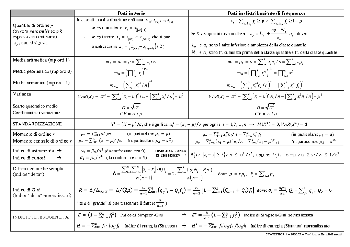 Formulario 2021 - p1 - formule - Dati in serie Dati in distribuzione di ...