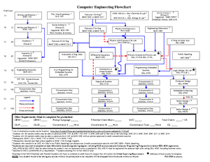 2. store information - study guide - CGS 1920 - Studocu