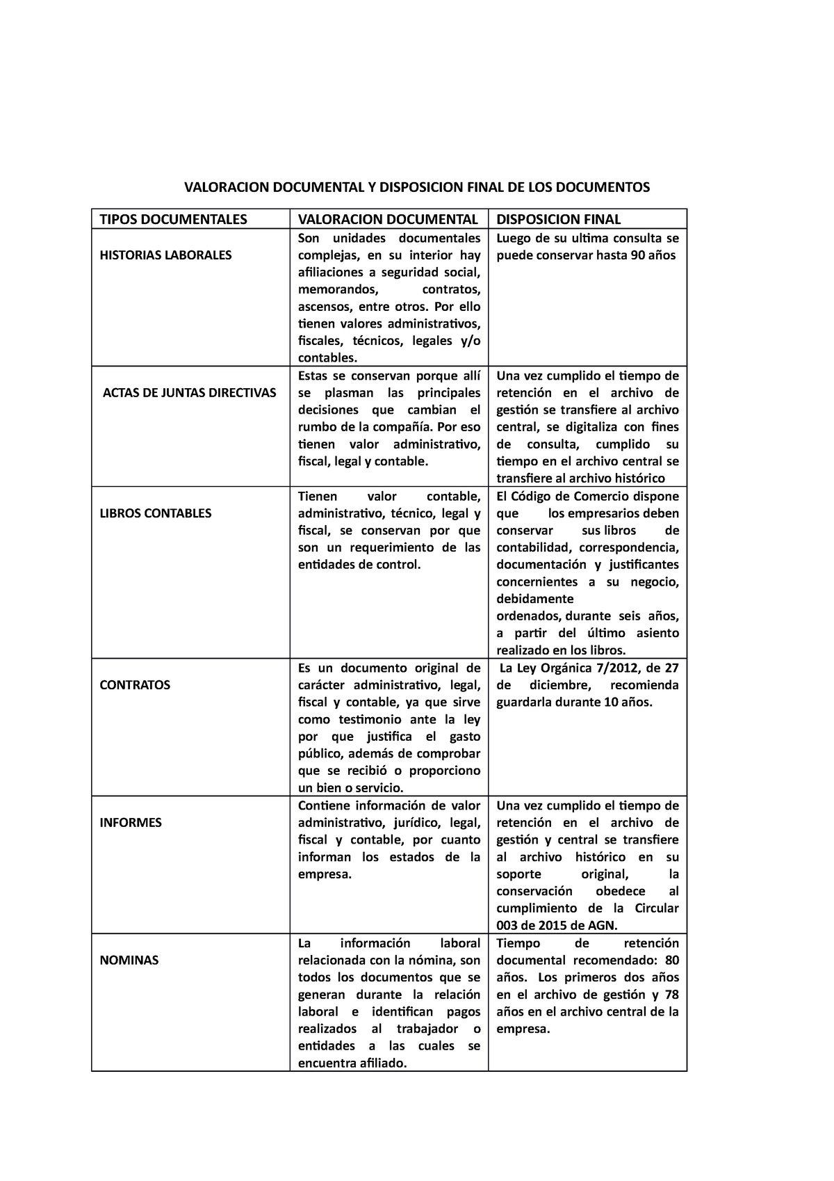 Wiki Valoracion Documental Y Disposicion Valoracion Documental Y Disposicion Final De Los 4950