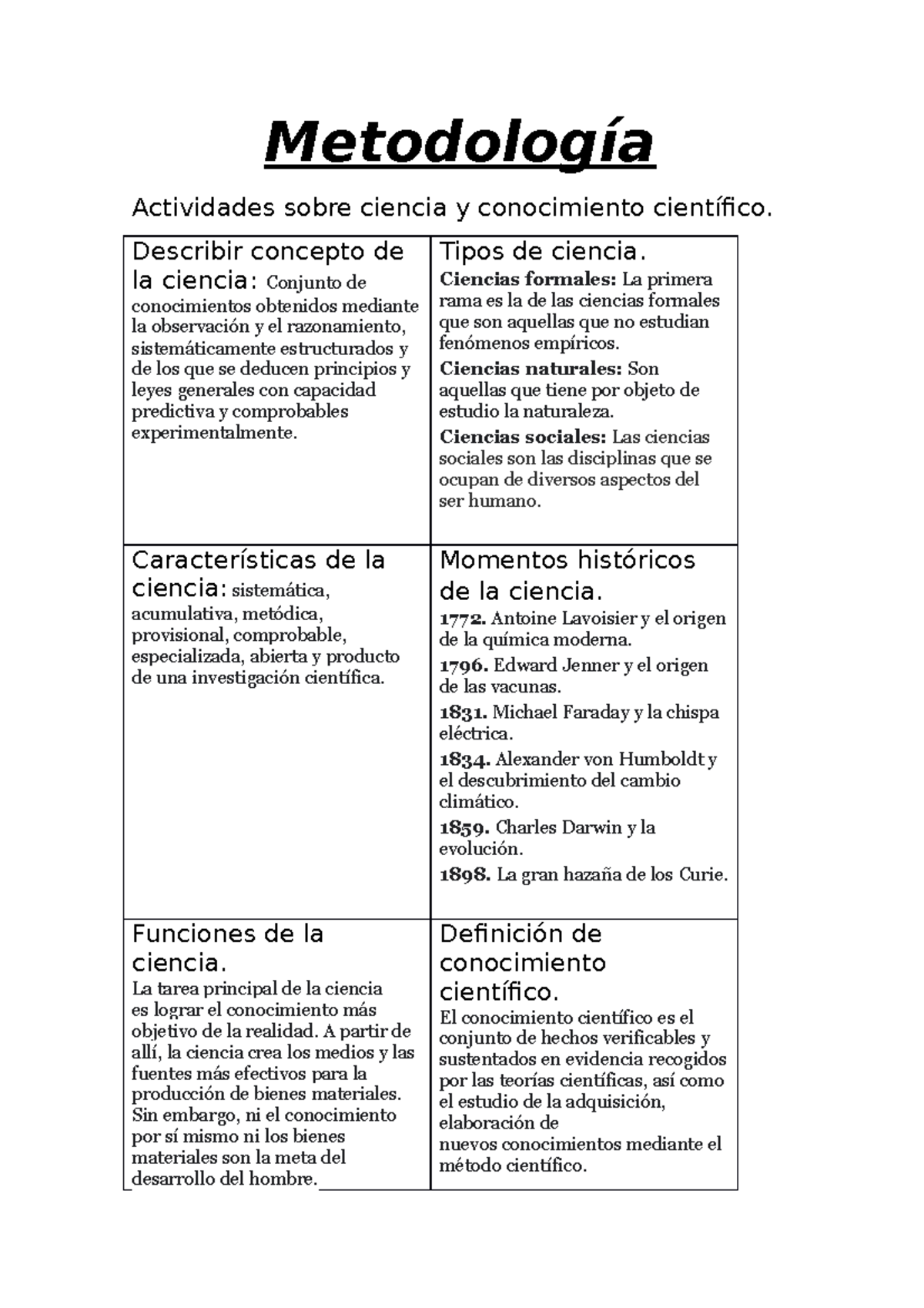 Metodología Ciencia Y Conocimiento Cientifico Metodología