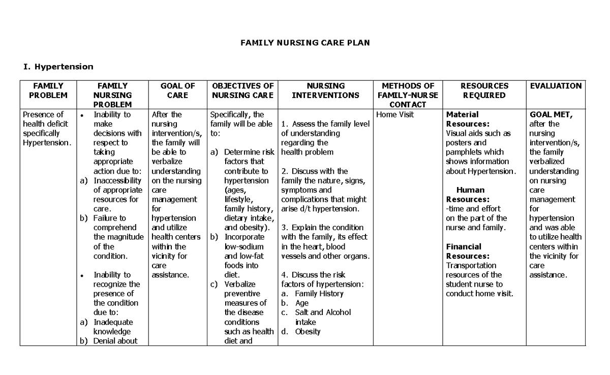 Teaching Plan For Hypertension Sample Nursing Diagnosis For