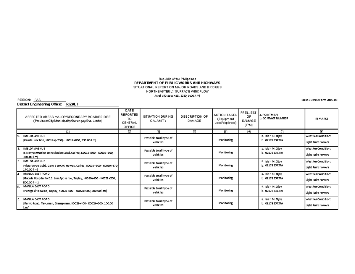 DPWH Rizal I DEO Sitrep NE Winds OCT 18, 2020 9AM - REGION: IV-A BOM ...