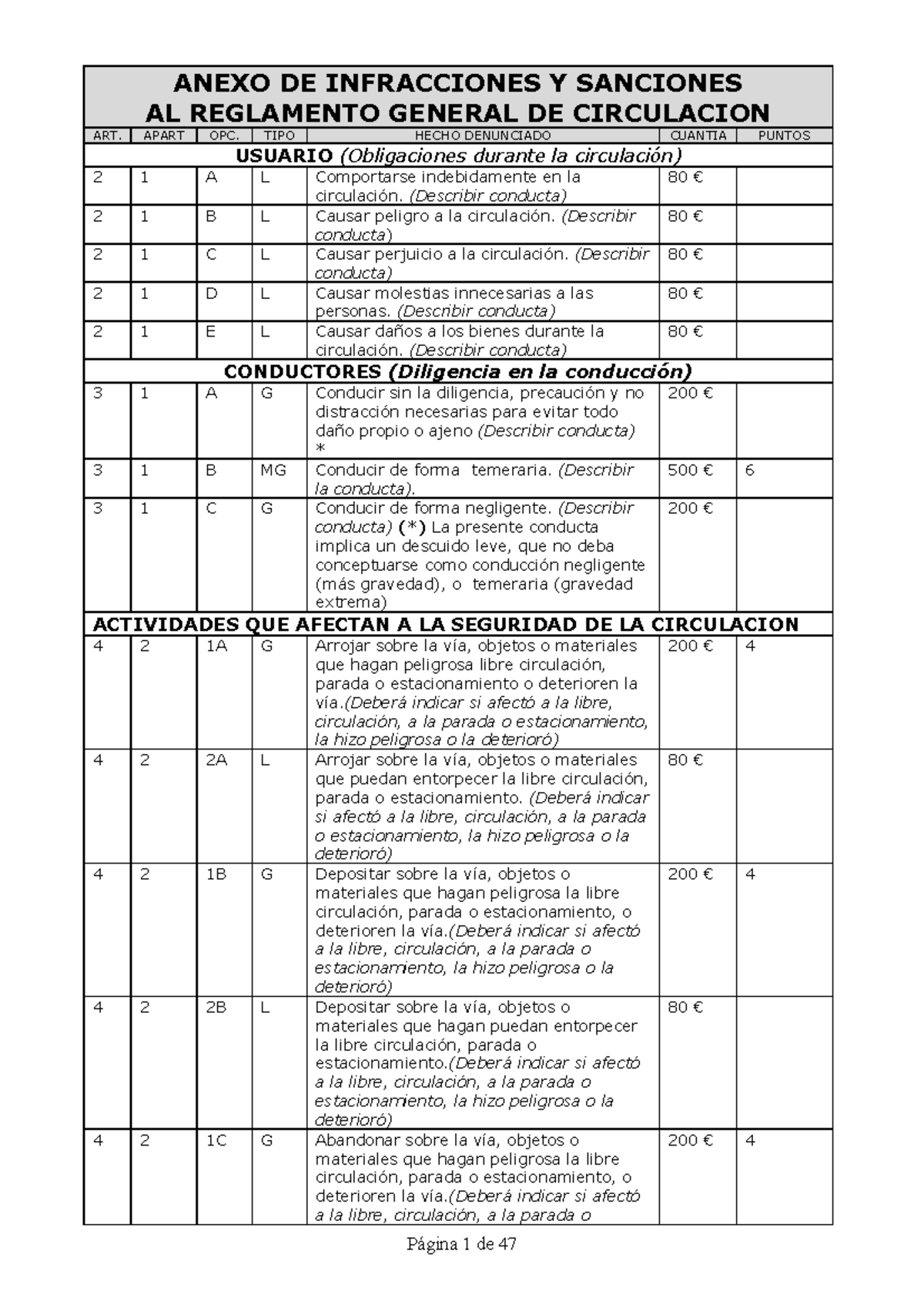 Anexo Infracciones Sanciones Reglamento General Circulacion-1 - - Studocu