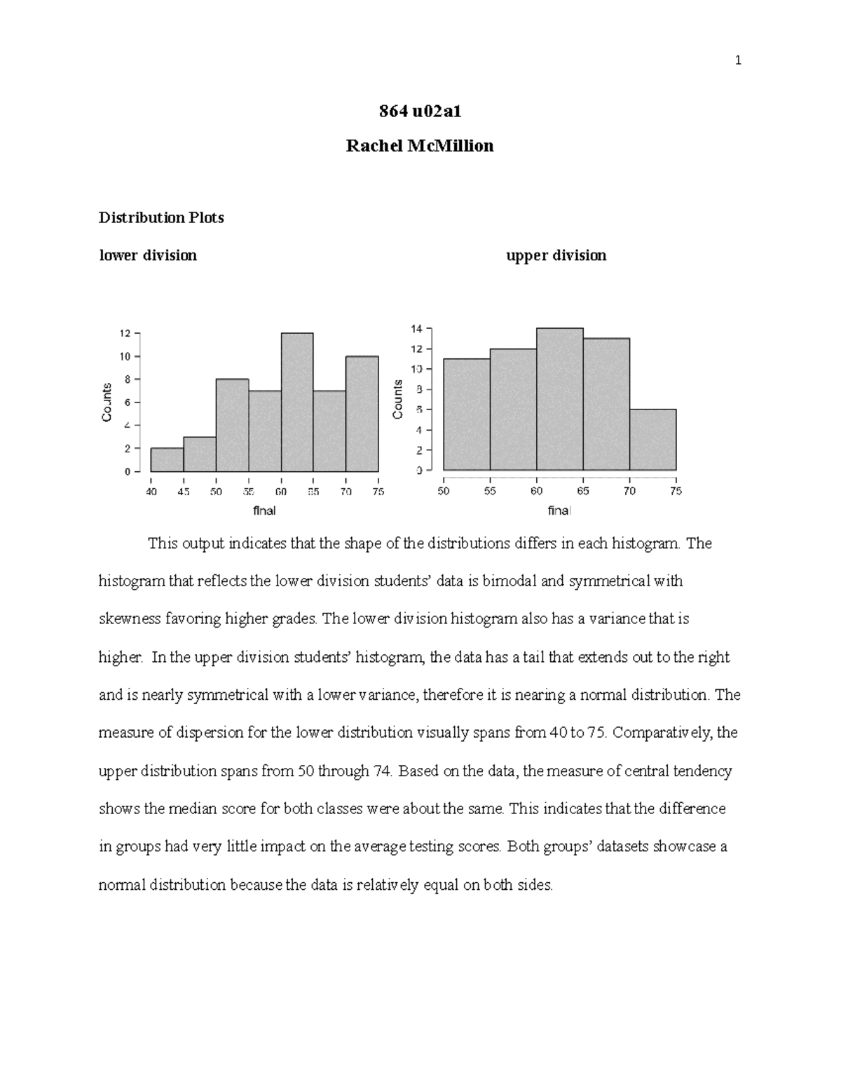JASP Assignment 1 864 u02a Rachel McMillion Distribution Plots lower