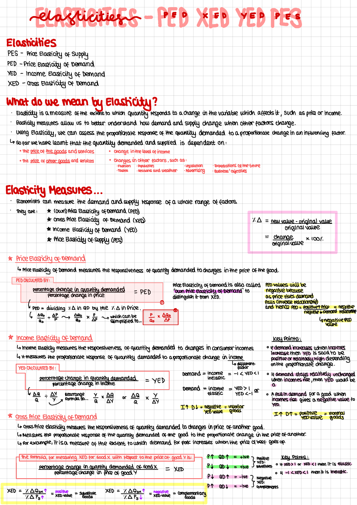 Demand - Elastics Of Demand, XED, PED, PES Etc. - Eethfffshffeihtietsff ...