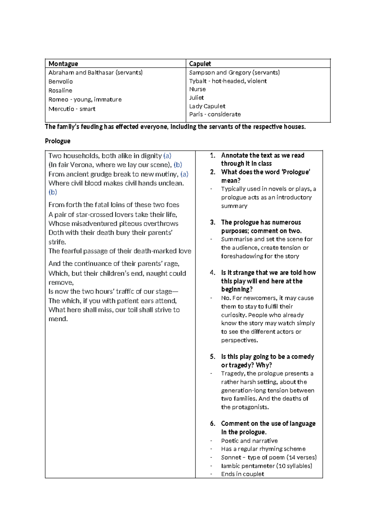 Prologue + act I romeo and juliet - Montague Capulet Abraham and ...