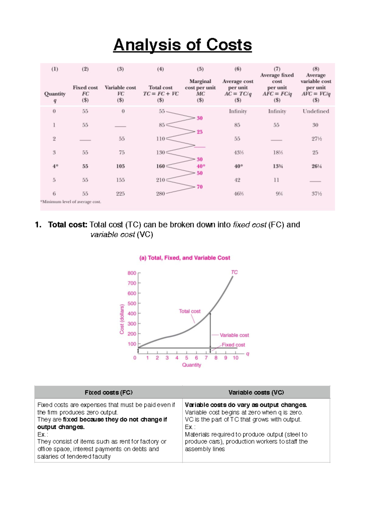 Analysis of Costs - Total cost: Total cost (TC) can be broken down into ...