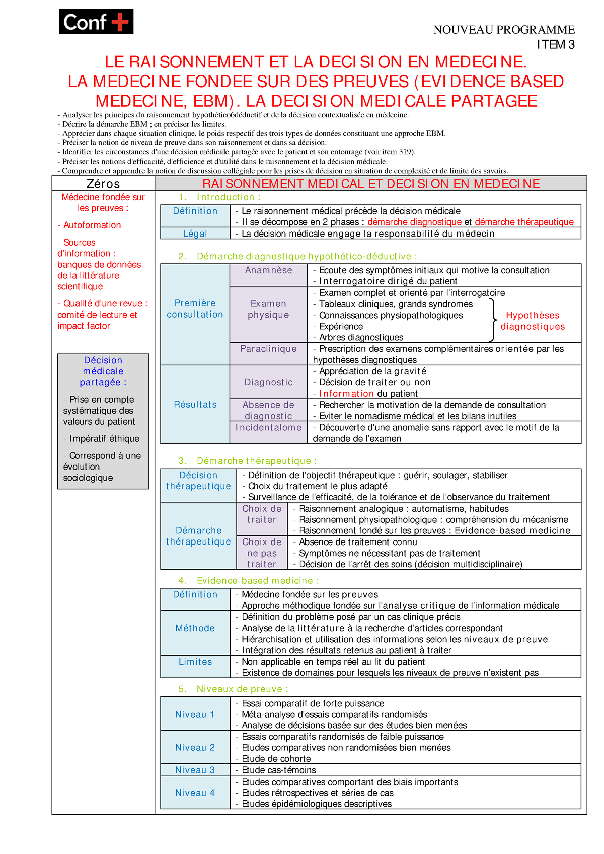 003 Le Raisonnement Et La Décision En Médecine - NOUVEAU PROGRAMME I ...