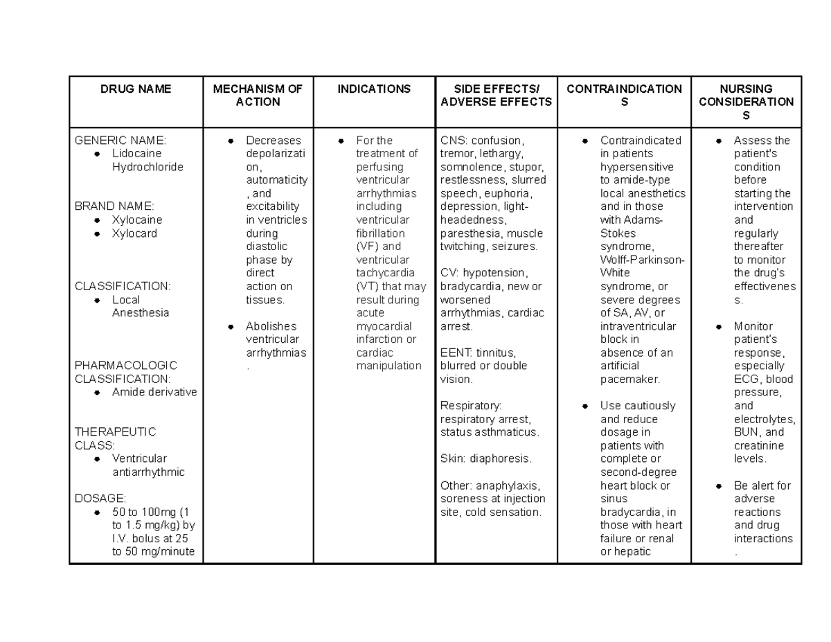 Lidocaine DRUG NAME MECHANISM OF ACTION INDICATIONS SIDE EFFECTS