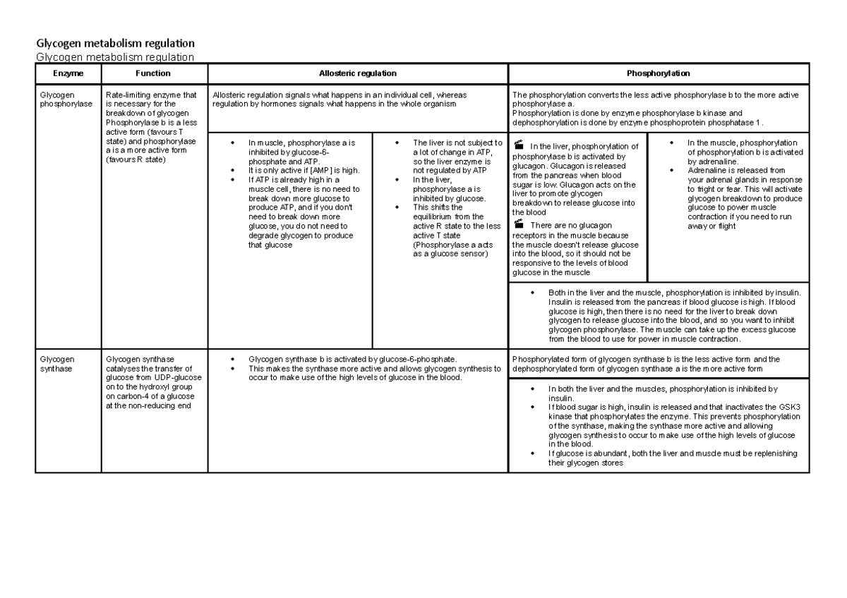 Glycogen metabolism regulation - enzyme catalysis - Glycogen metabolism ...