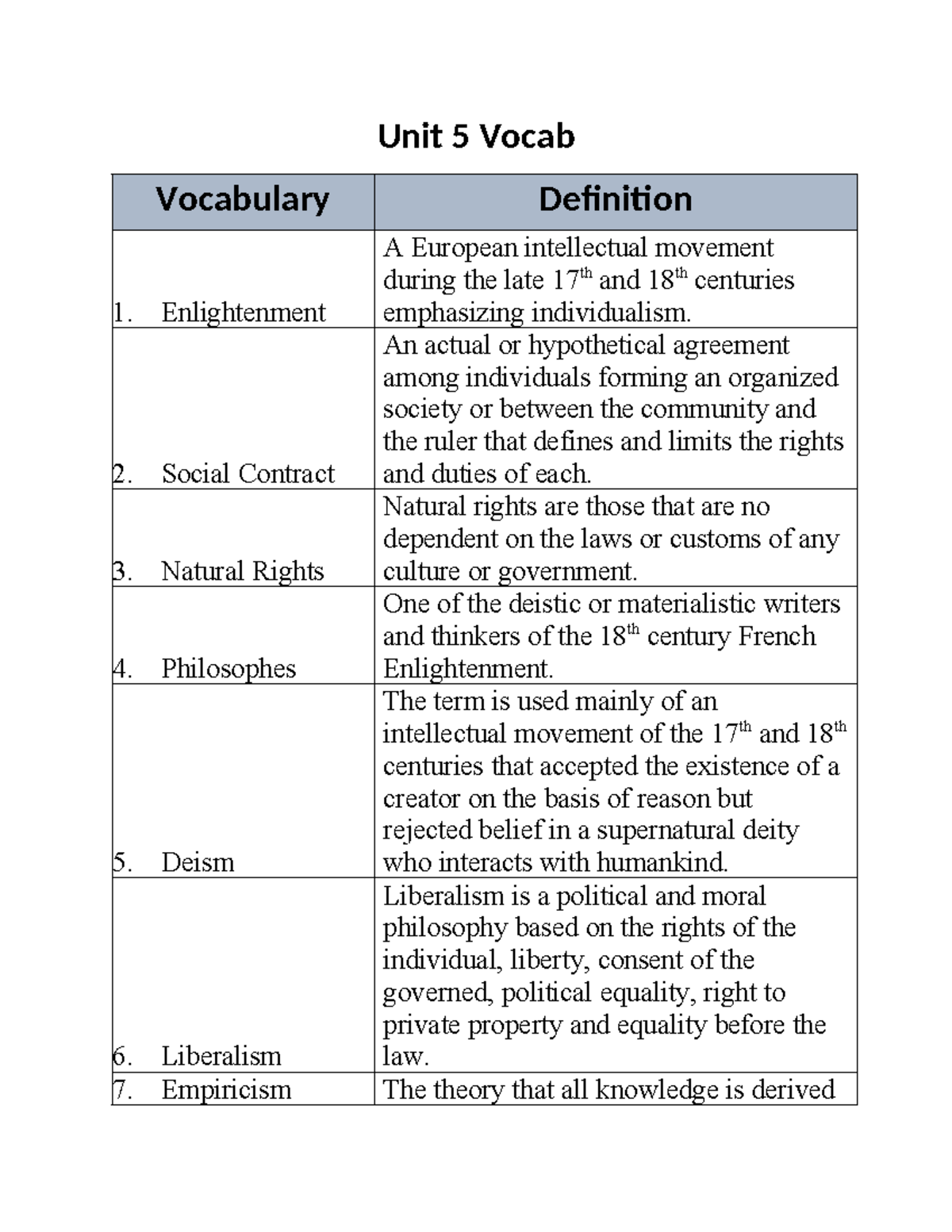 Unit 5 Vocabulary - AP World History Unit 5 Vocab - Unit 5 Vocab ...