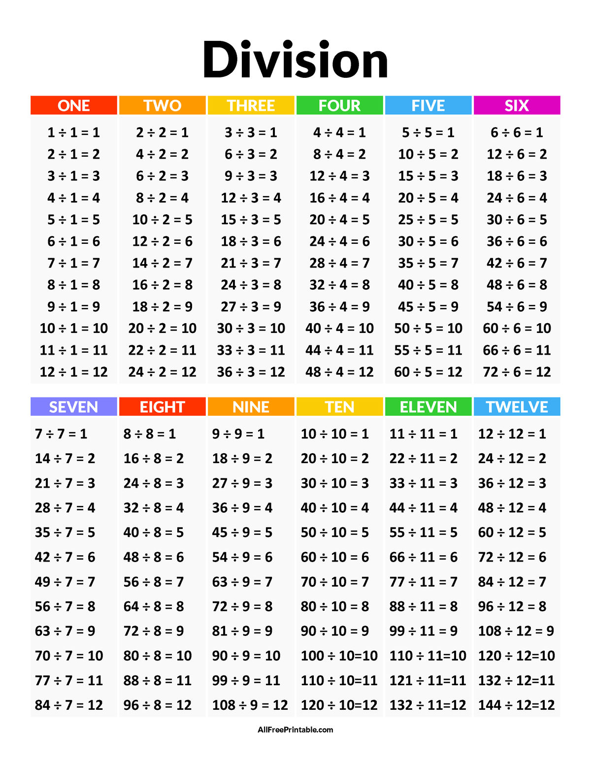 Division chart 1 ÷ 1 = 2 ÷ 1 = 3 ÷ 1 = 4 Studocu