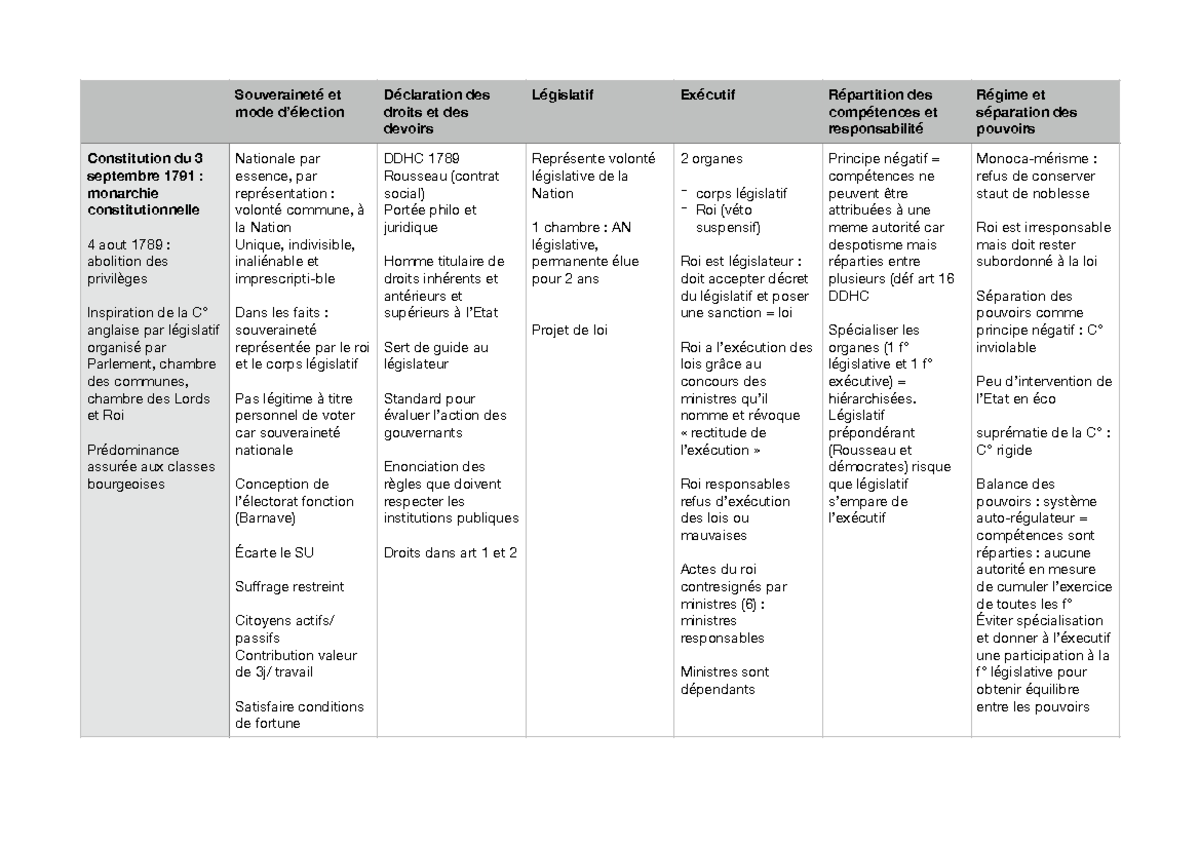 Fiche Révision Philo La Justice Et Le Droit