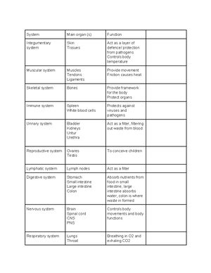 Body Systems Interactions chart - Name ...