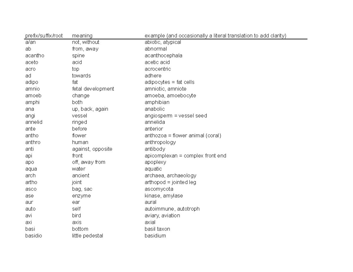 Bio Etymologies - prefix/suffix/root meaning example (and occasionally ...