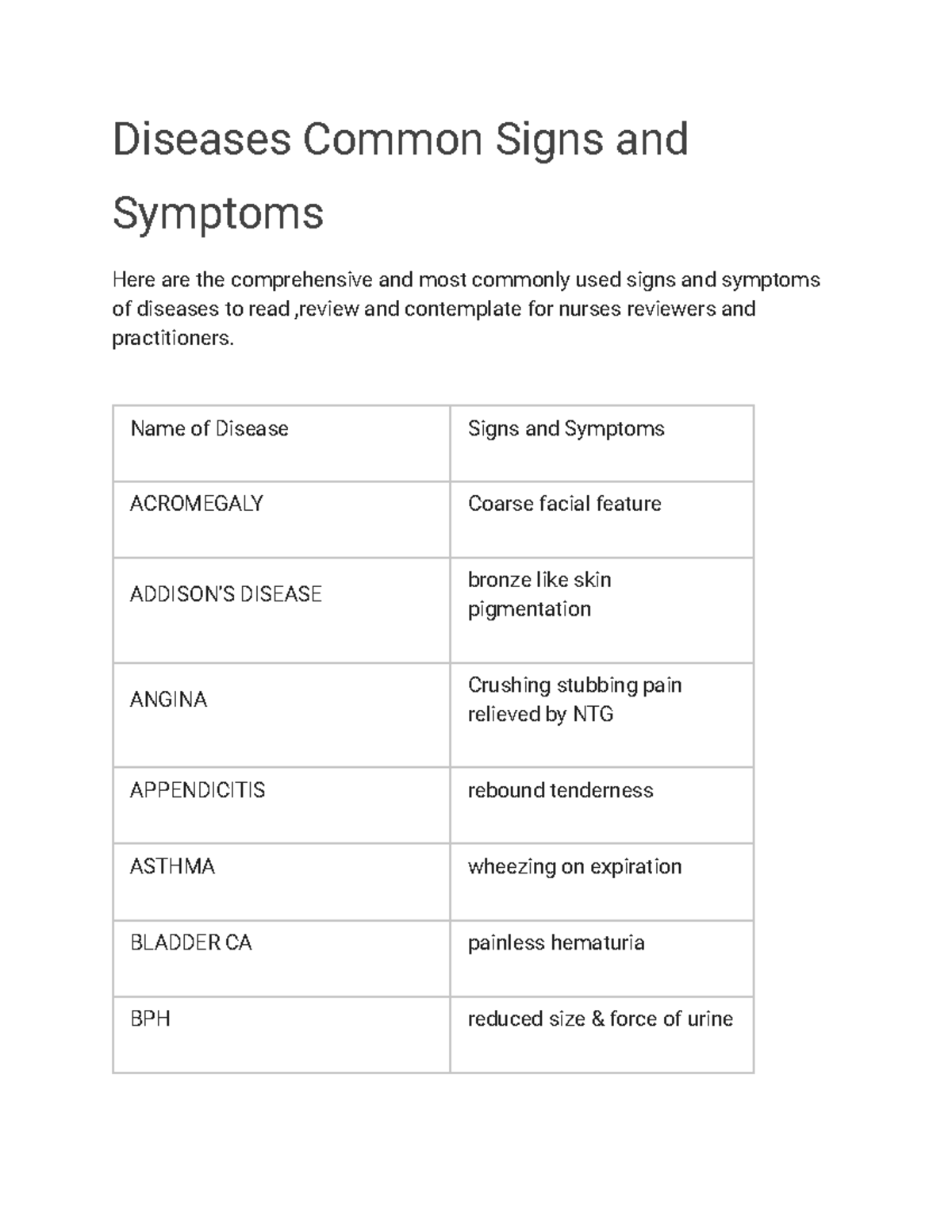 diseases-common-signs-and-symptoms-diseases-common-signs-and-symptoms