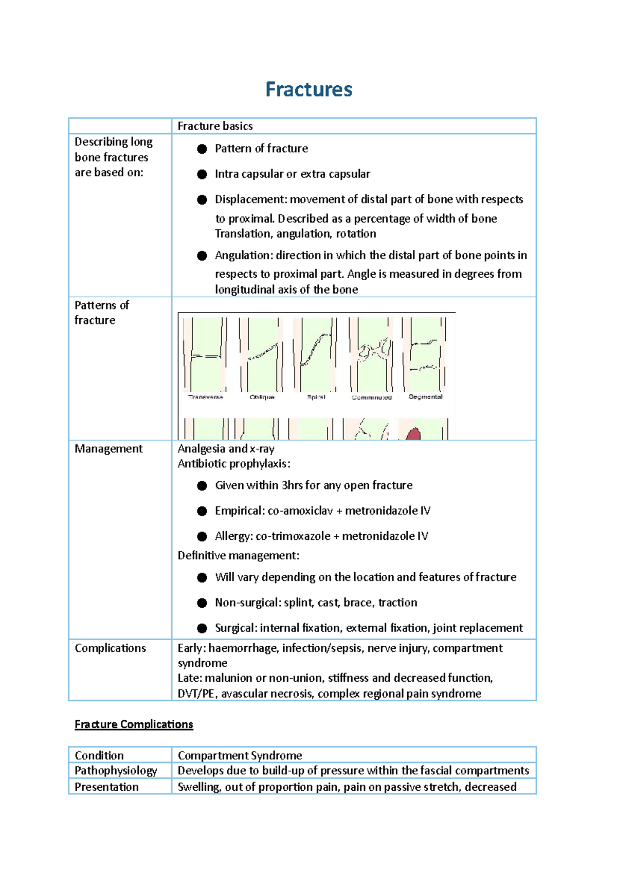 Lower Limb Fractures Fractures Fracture basics Describing long bone