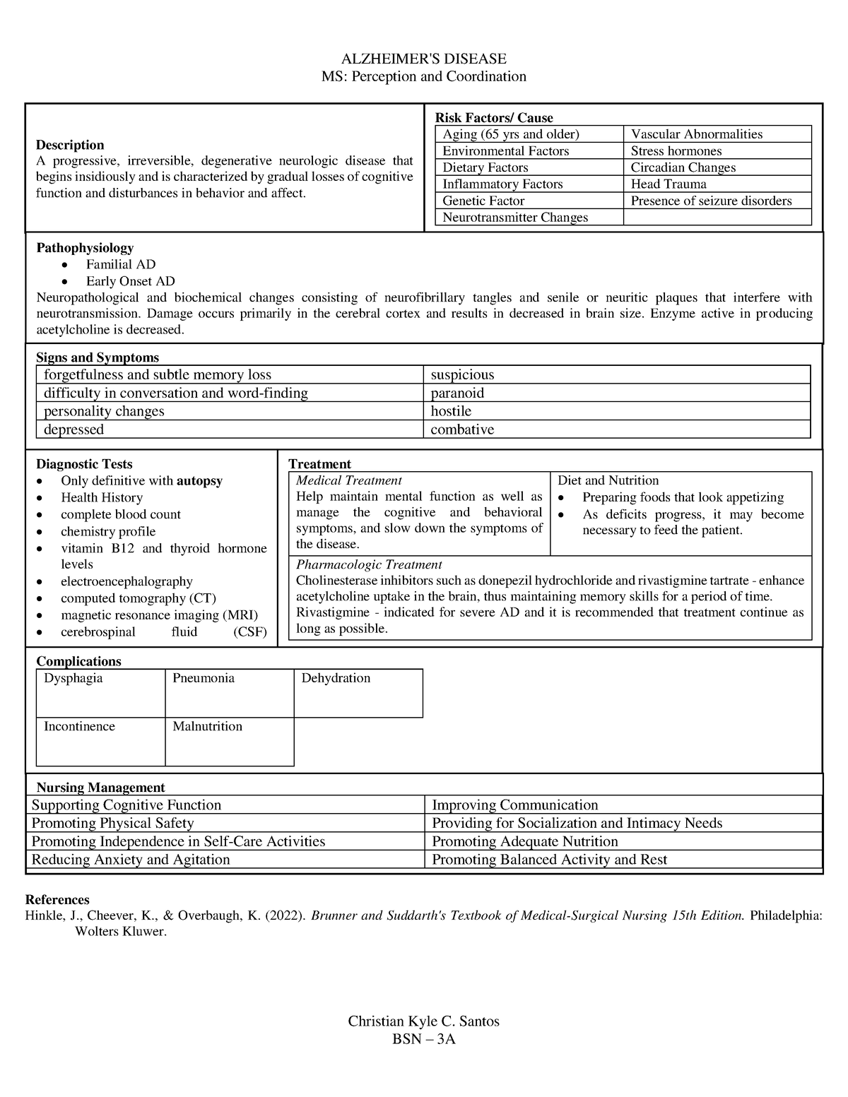 Alzheimer's Disease - Study Guide - ALZHEIMER'S DISEASE MS: Perception ...