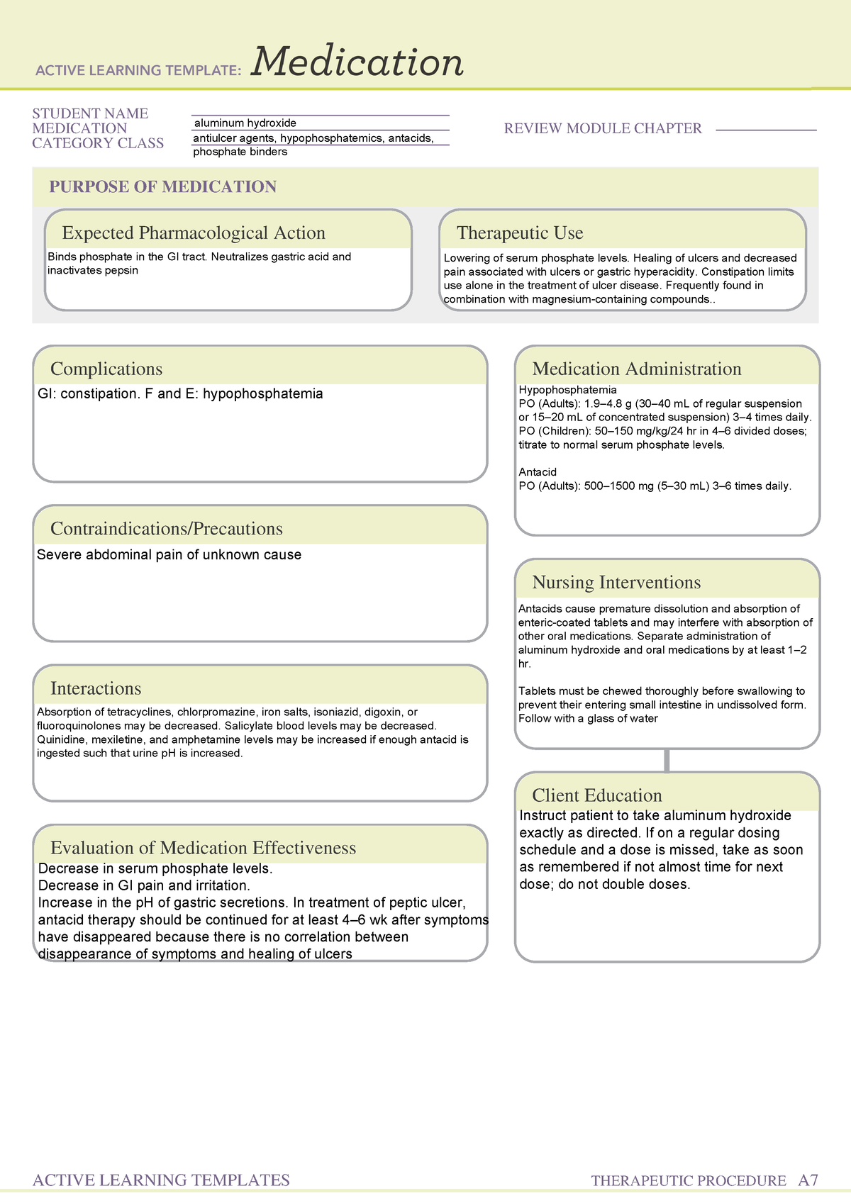 thesis medication review