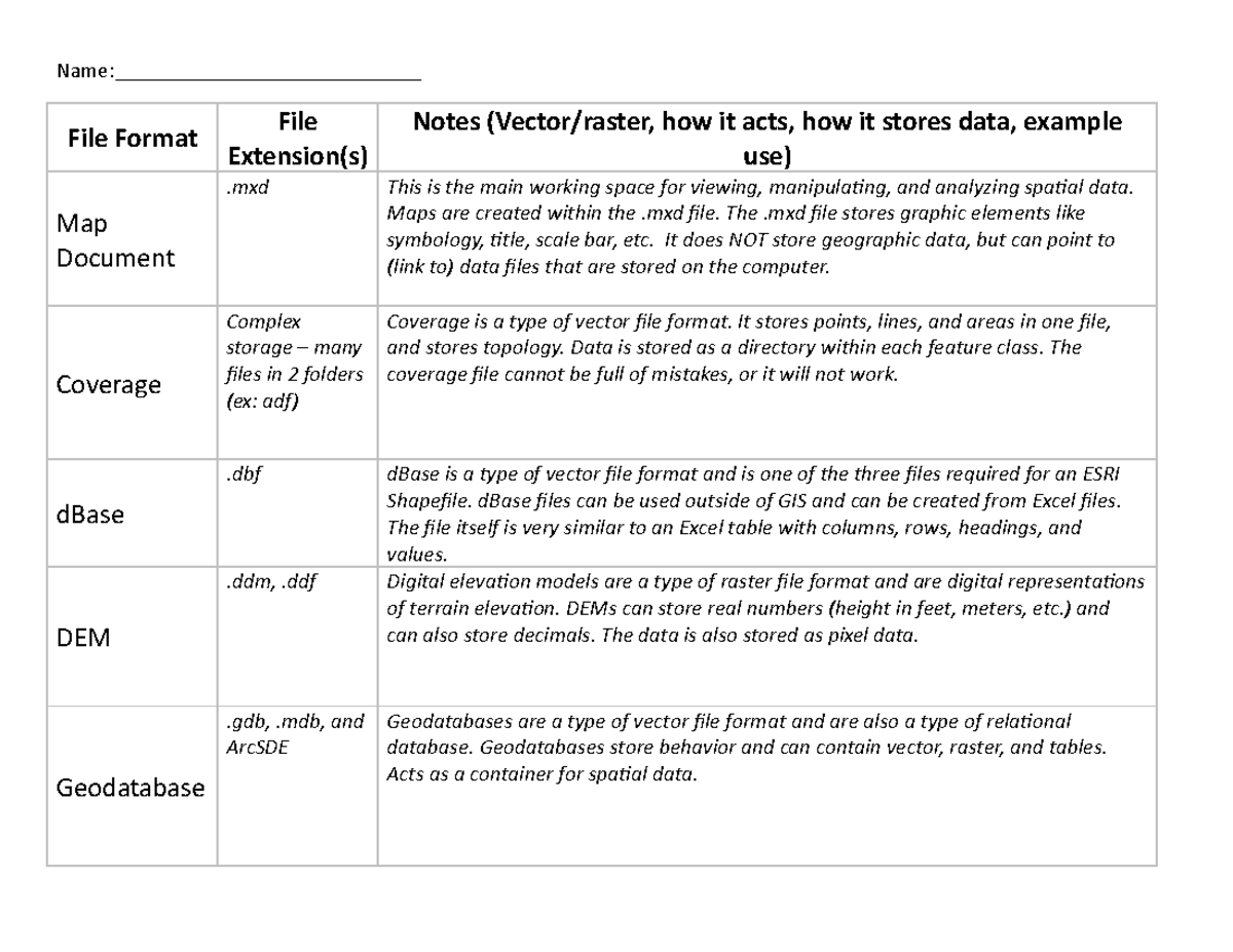 File Formats Worksheet complete Name