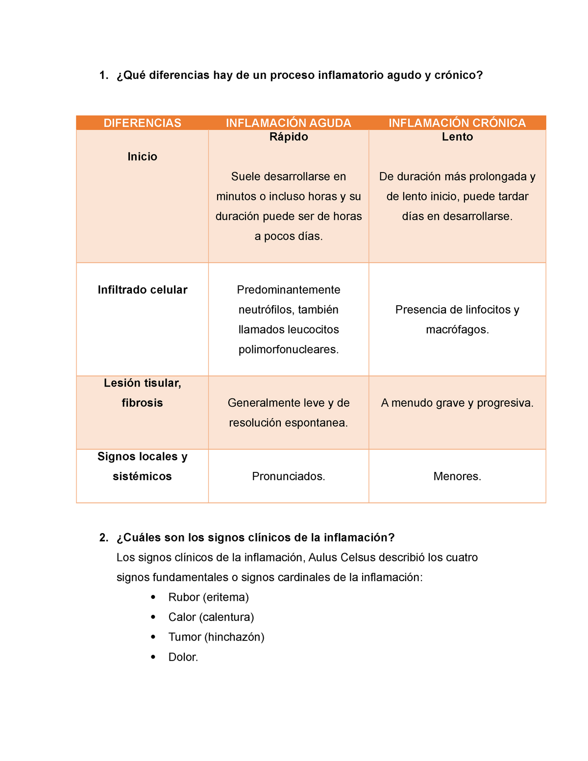 Diferencias entre el dolor crónico y agudo