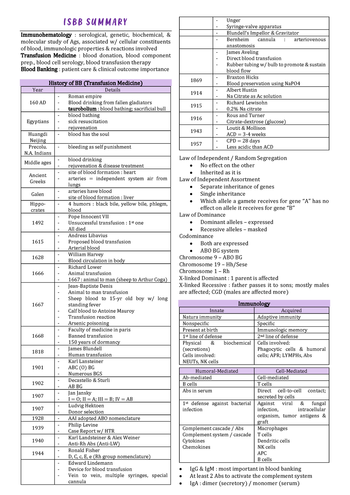 Isbb Summary - Modern Blood Banking And Transfusion Practices - Isbb 