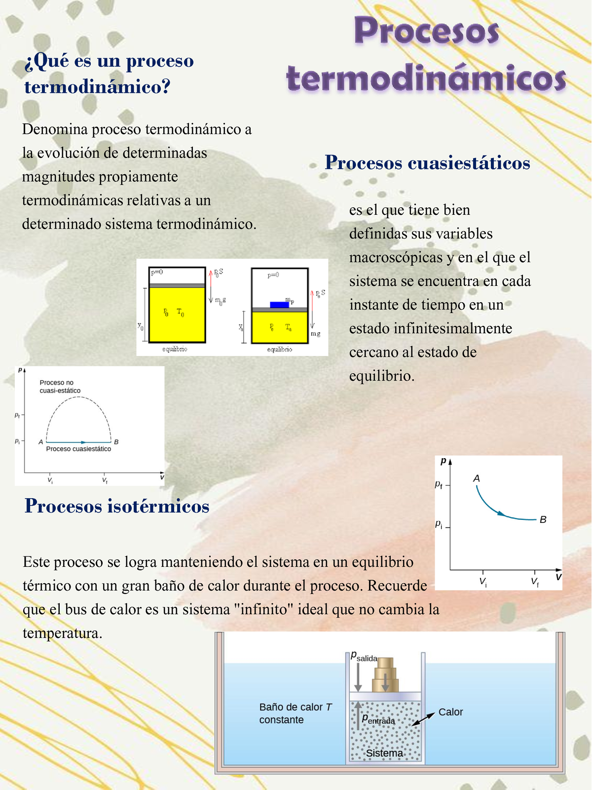 Termodinamica infografia de la termodinámica Qué es un proceso termodinámico Denomina