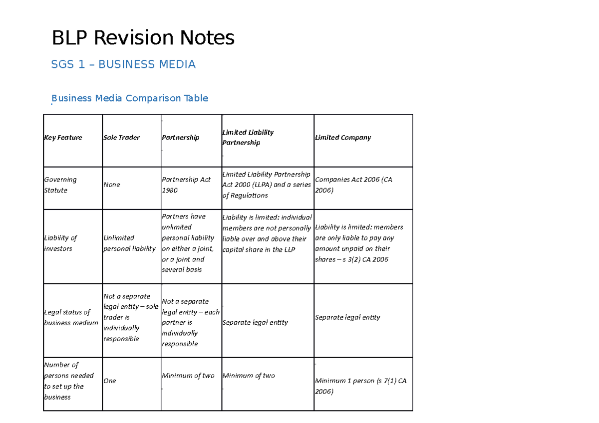 BLP revision notes 2017 - BLP Revision Notes SGS 1 – BUSINESS MEDIA ...