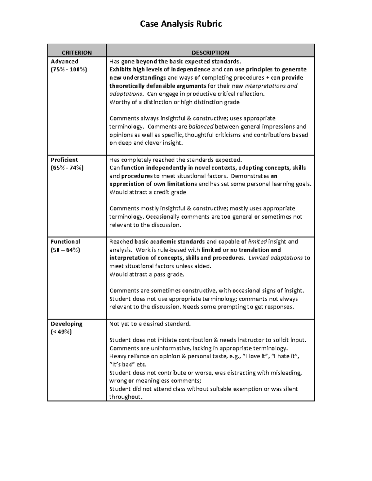 Case Analysis Rubric - good - Case Analysis Rubric CRITERION ...