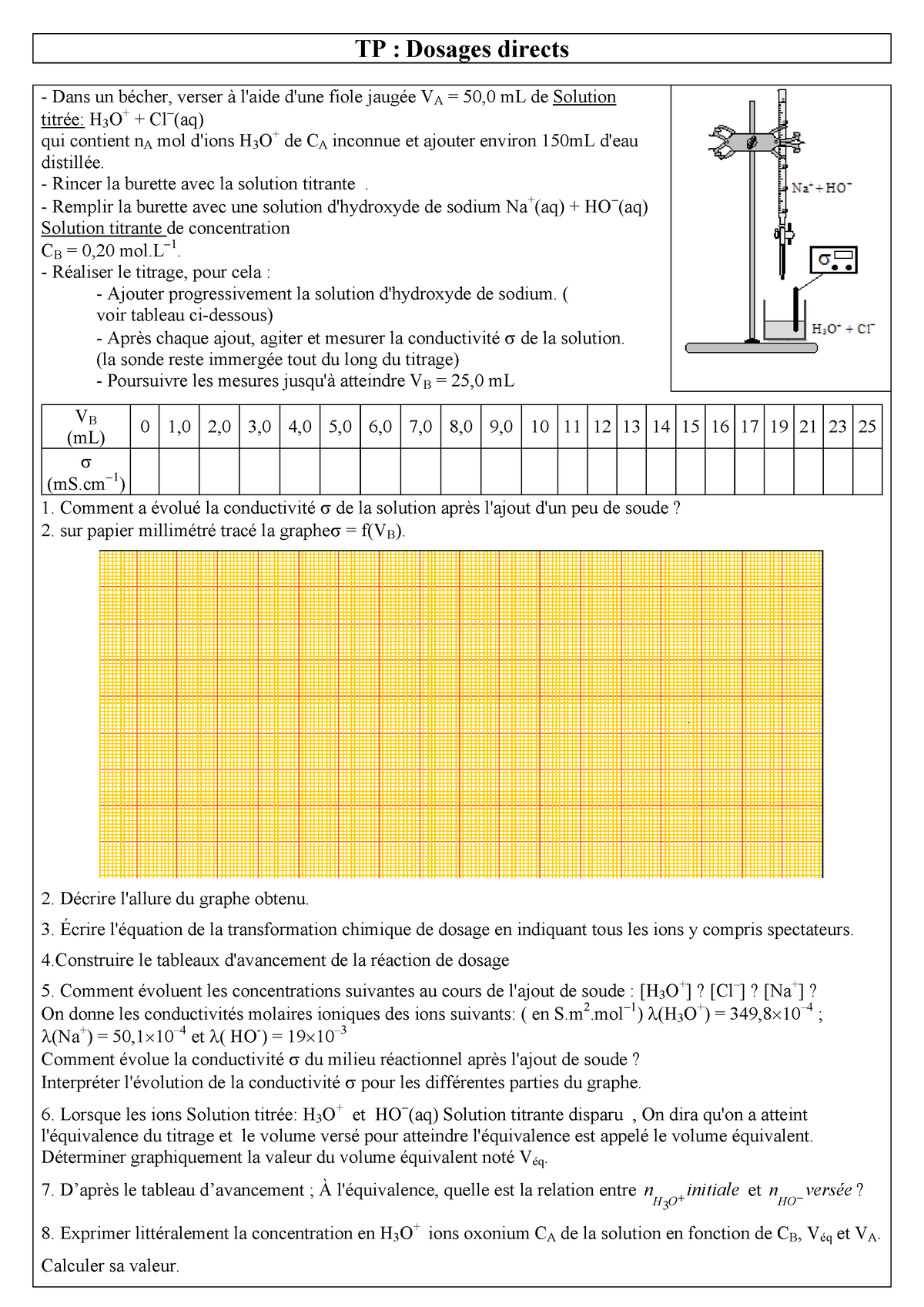 Les Dosages Ou Titrages Directs Activites 1 3 - TP : Dosages Directs ...