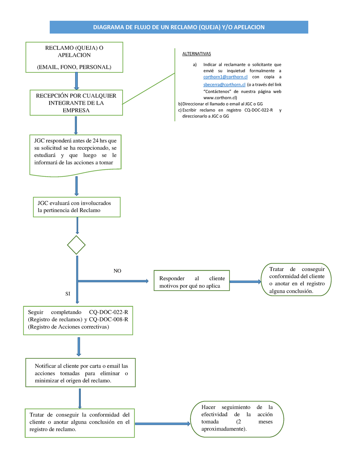 Reclamos Como Hacer Reclamo Diagrama De Flujo De Un Reclamo Queja Yo Apelacion Reclamo 3787