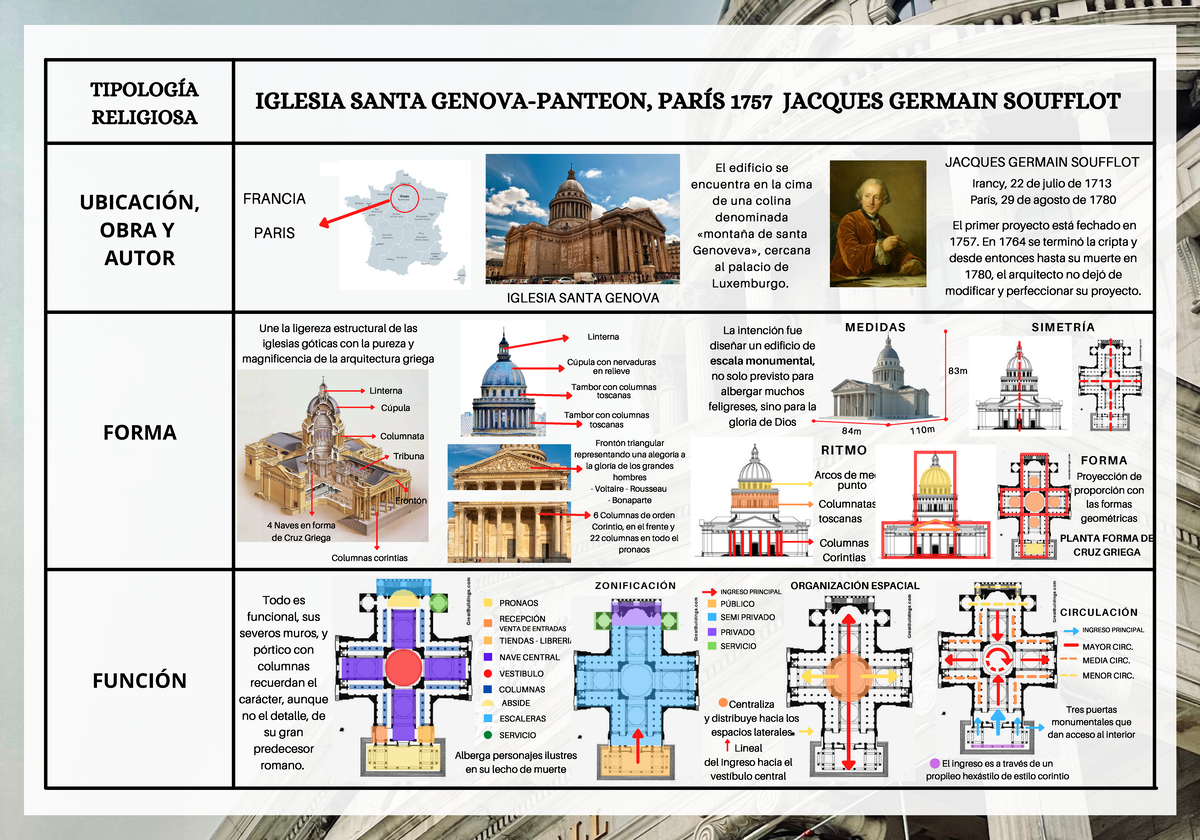 Iglesia de Génova - Arquitectura Neoclásica - Teoría y análisis