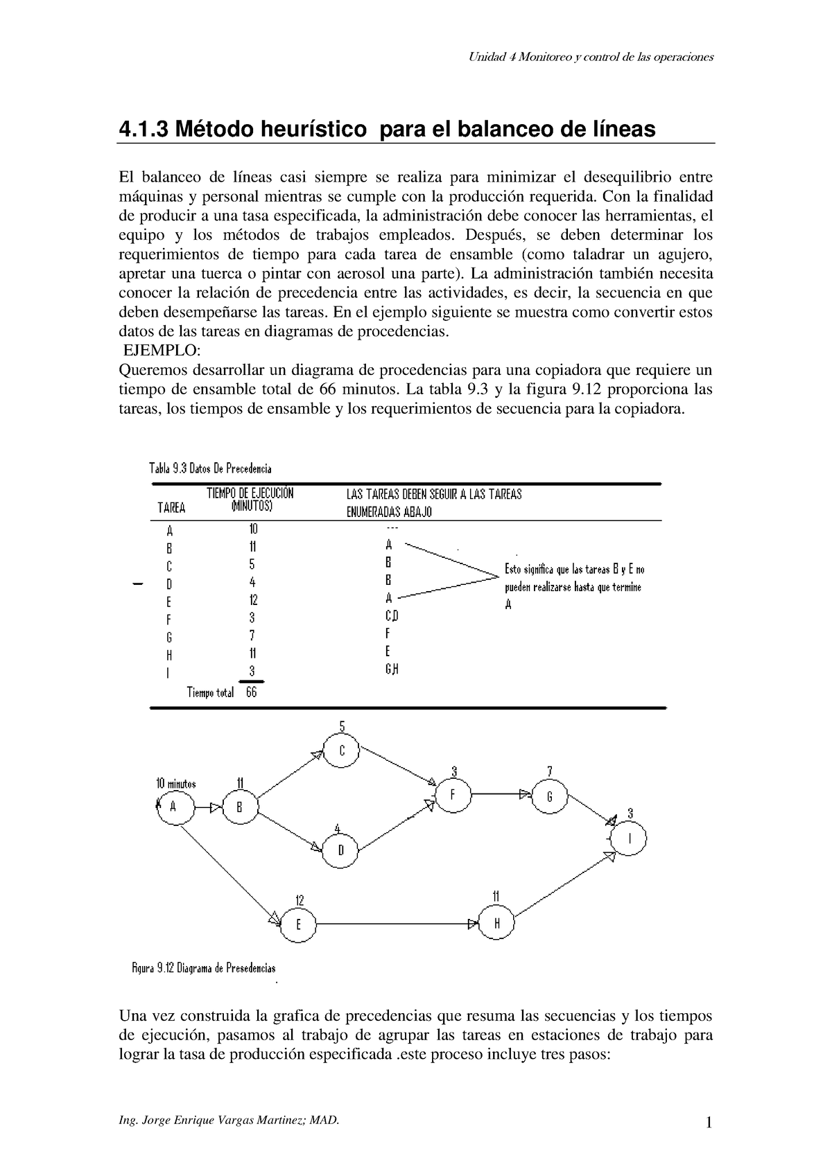 Material Apuntes M Todo Heur Stico Para El Balanceo De