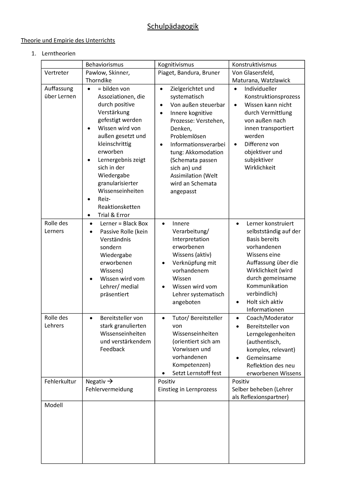 Zusammenfassung Schulpädagogik - Schulpädagogik Theorie Und Empirie Des ...