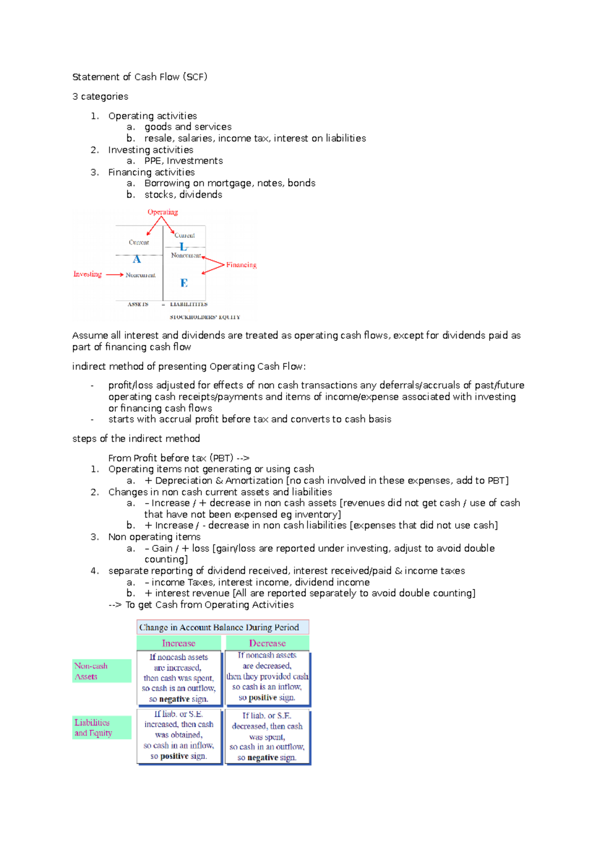 a summary of the stuff that is taught in class - Statement of Cash Flow ...