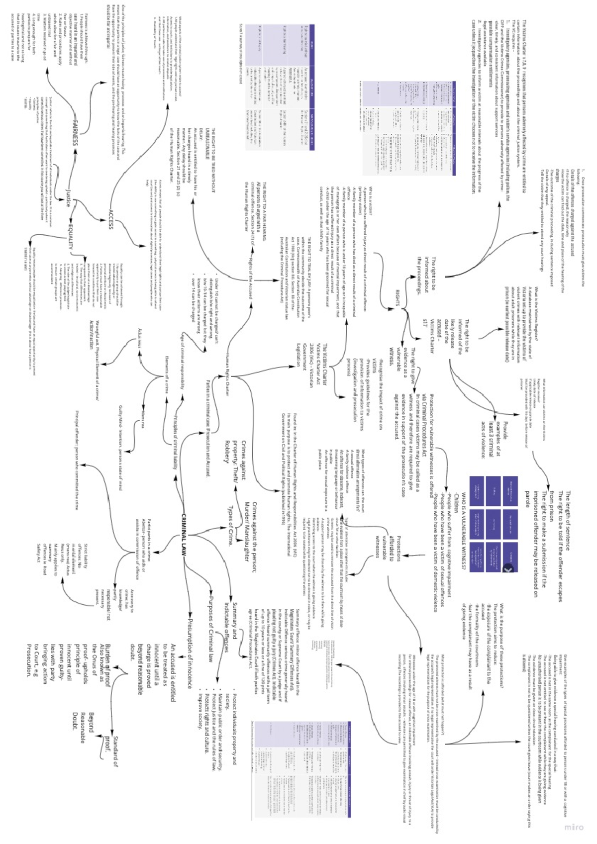 criminal-law-mindmap-studocu