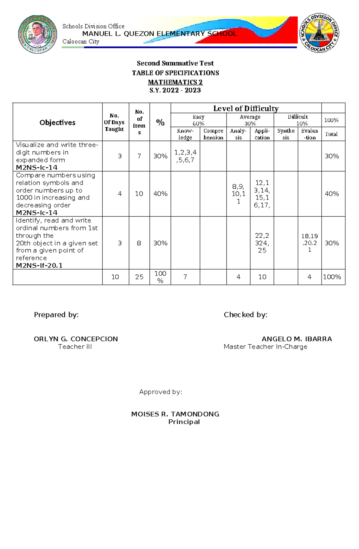 ST 2 in MATH TOS Q1 - Table of Specification - Schools Division Office ...