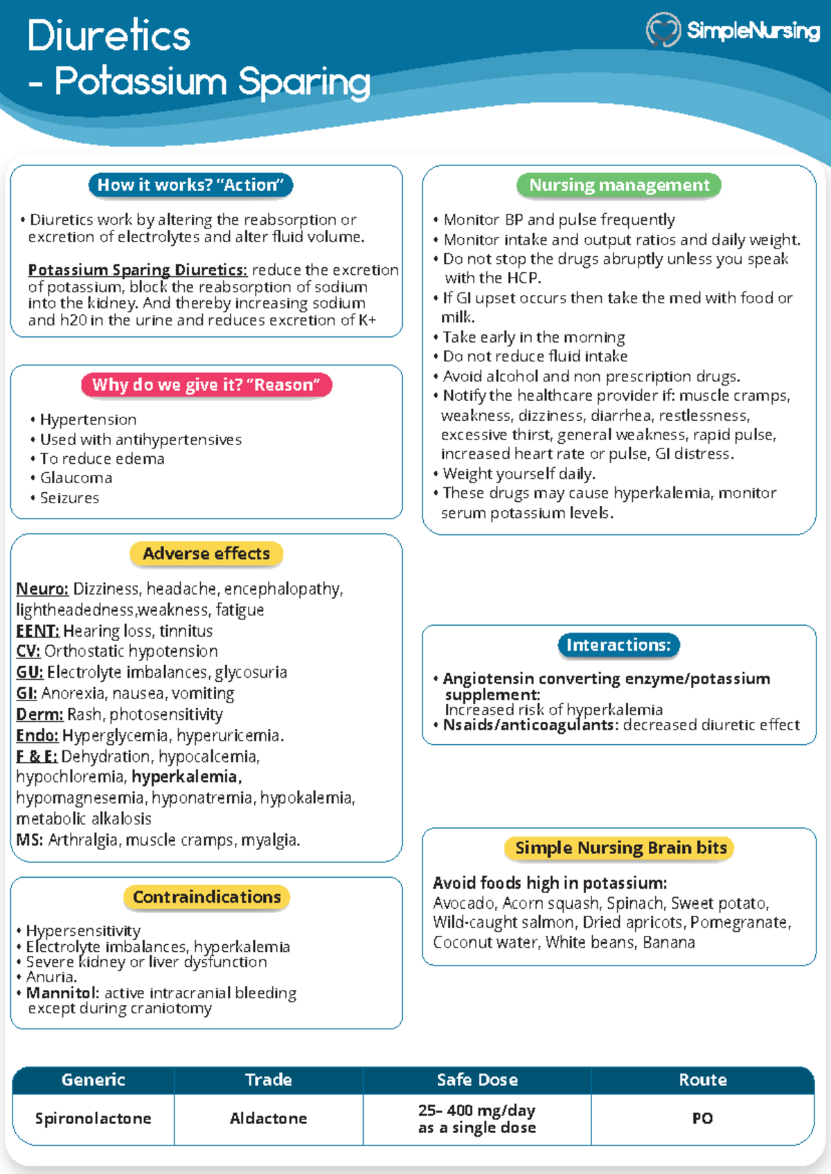 4. Diuretics - Potassium Sparing - Diuretics - Potassium Sparing Neuro ...