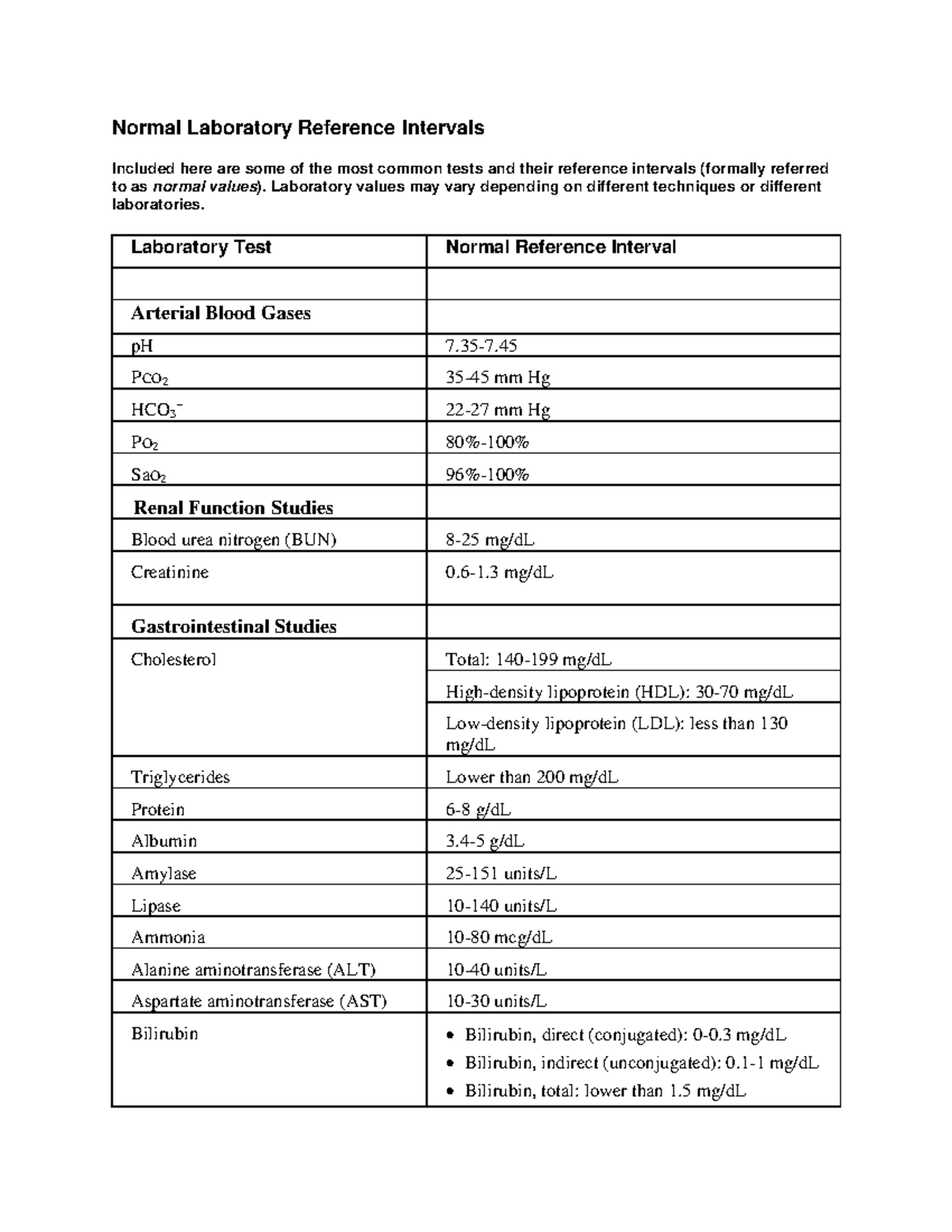 Normal Lab References for Patient Care - Normal Laboratory Reference ...