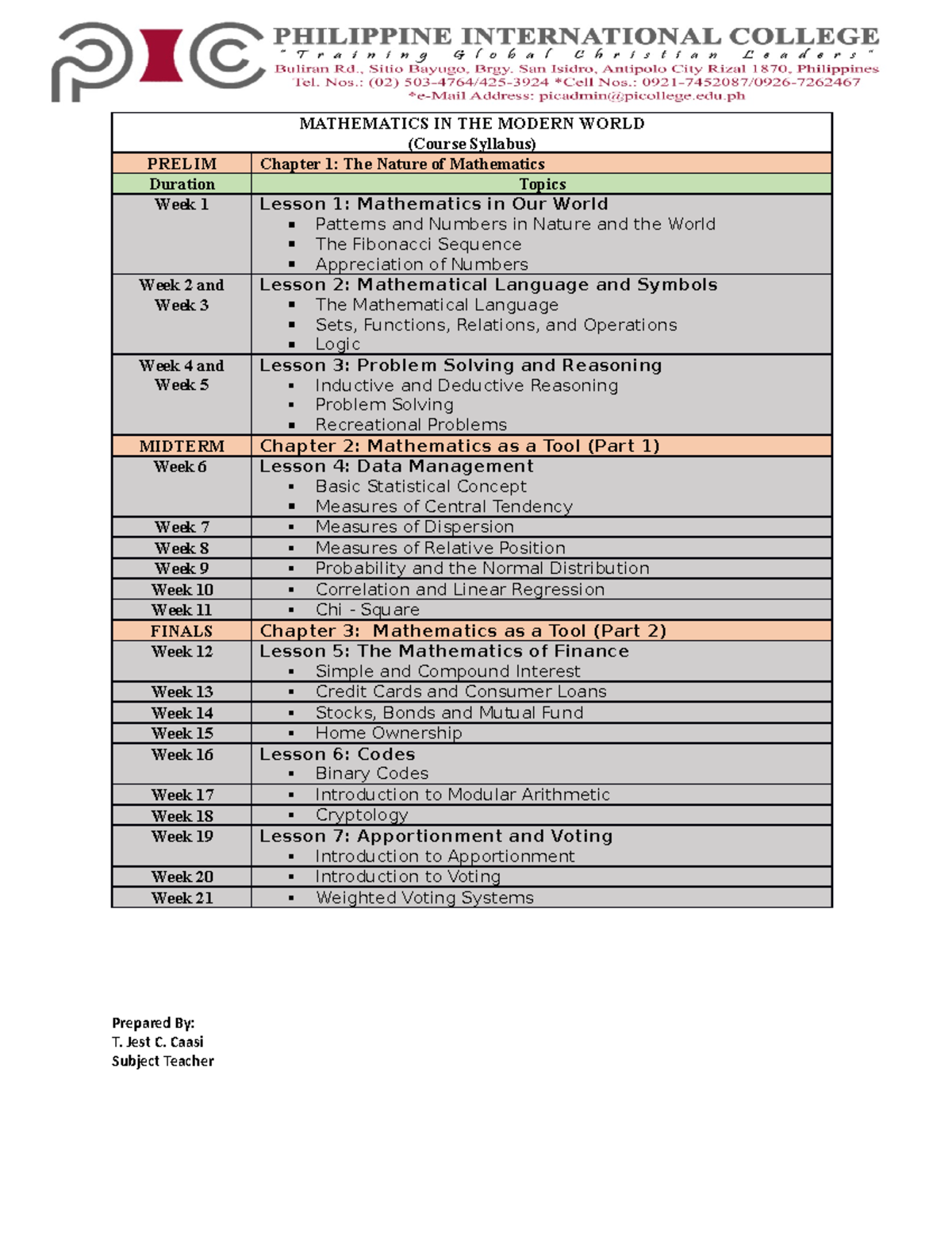 MMW Course Syllabus - very useful - MATHEMATICS IN THE MODERN WORLD ...