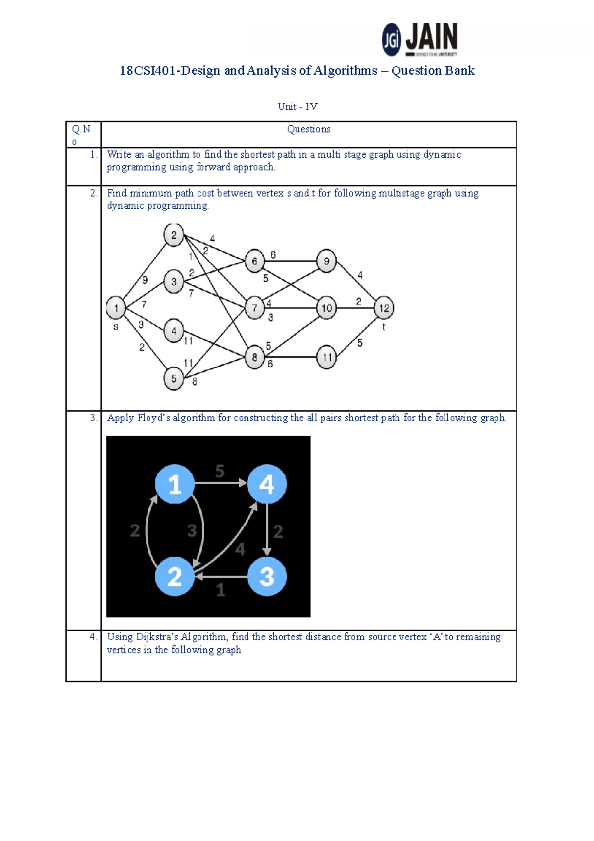 Final 18CSI401-DAA– Question Bank UNIT-4 - Unit - IV Q O Questions ...