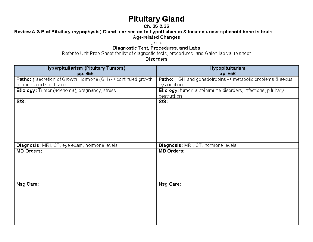 NU 184 Unit 9 Pituitary Gland (student form must print) - Pituitary ...