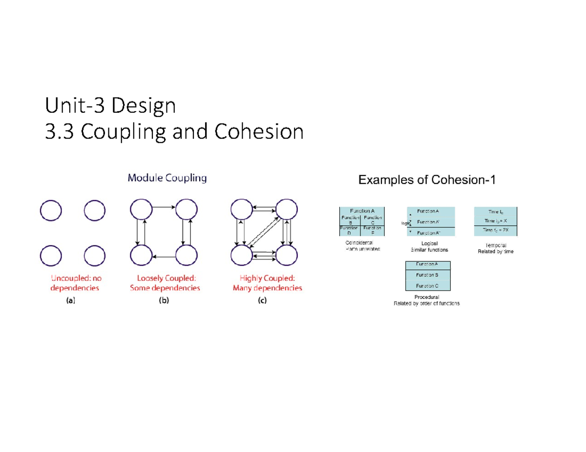 Design 3 notes of software engineering Unit3 Design 3 Coupling and