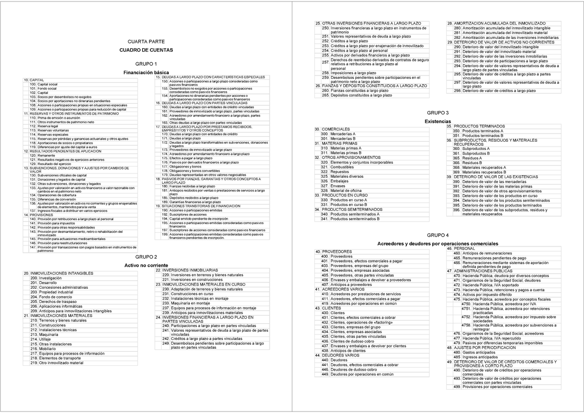 Cuadro Cuentas 2021 Grupos 1 AL 7 - CUARTA PARTE CUADRO DE CUENTAS ...
